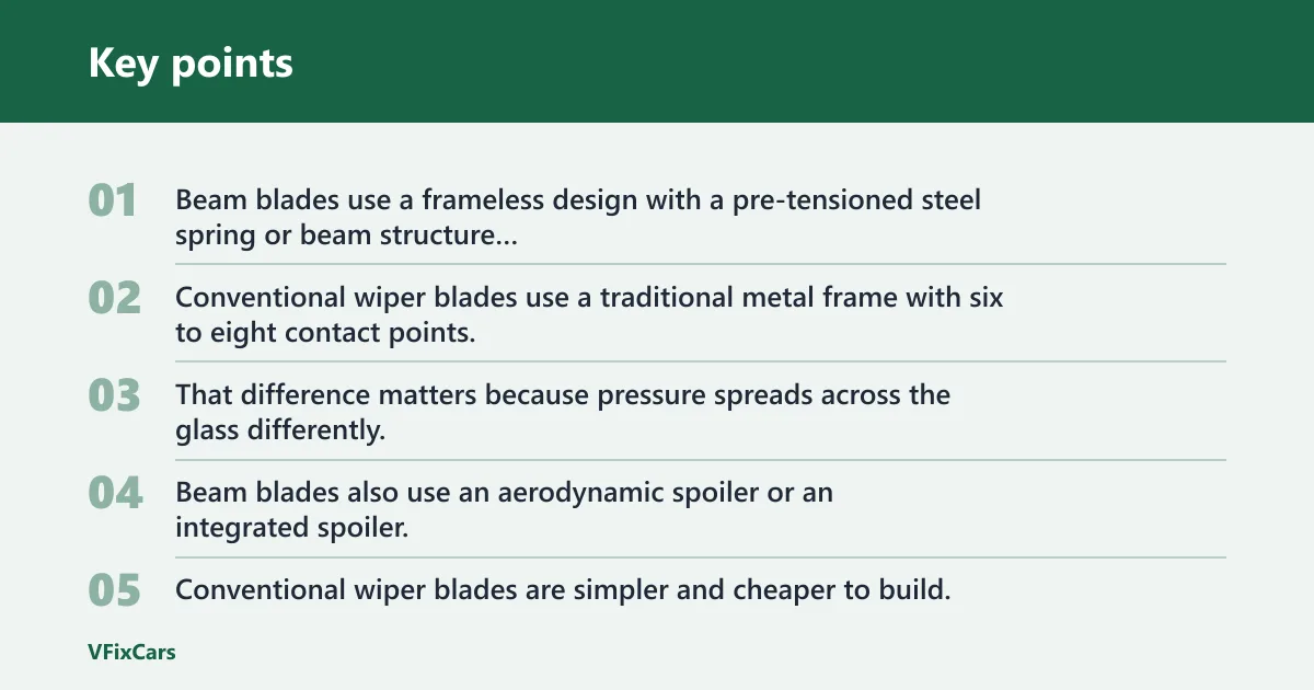 Key points: Beam vs conventional at a glance