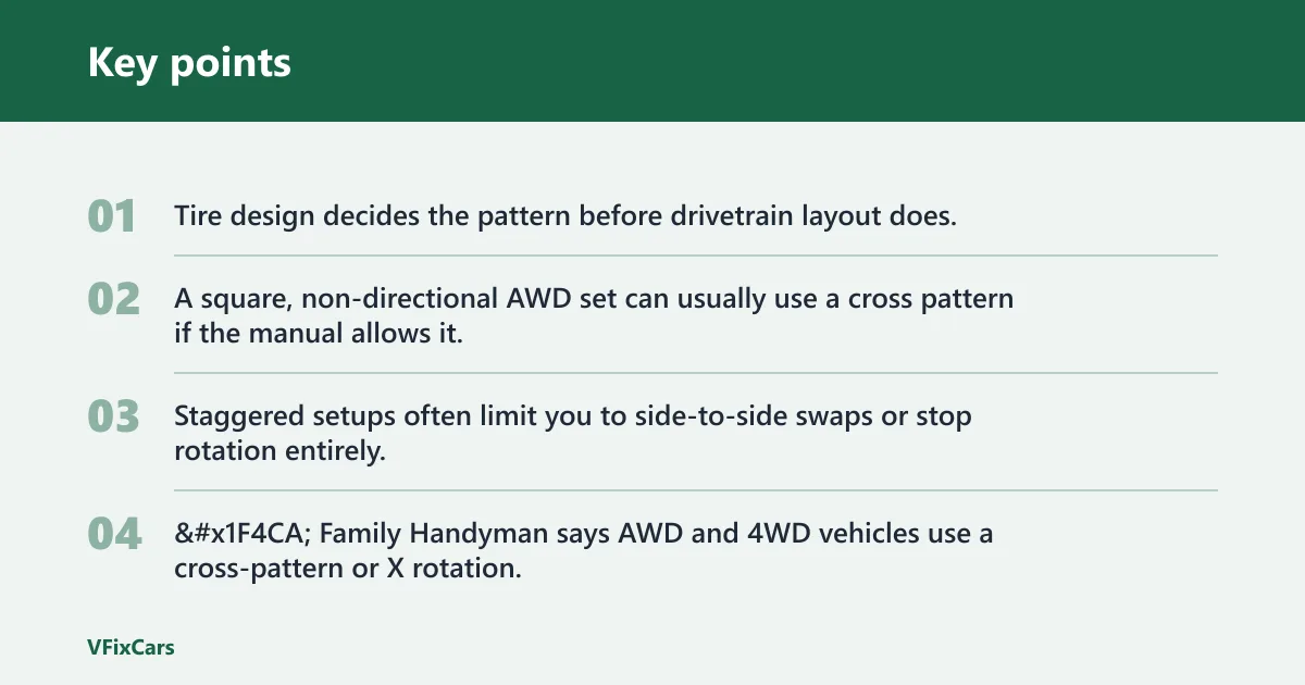 Key points: What is the best tire rotation pattern for AWD?