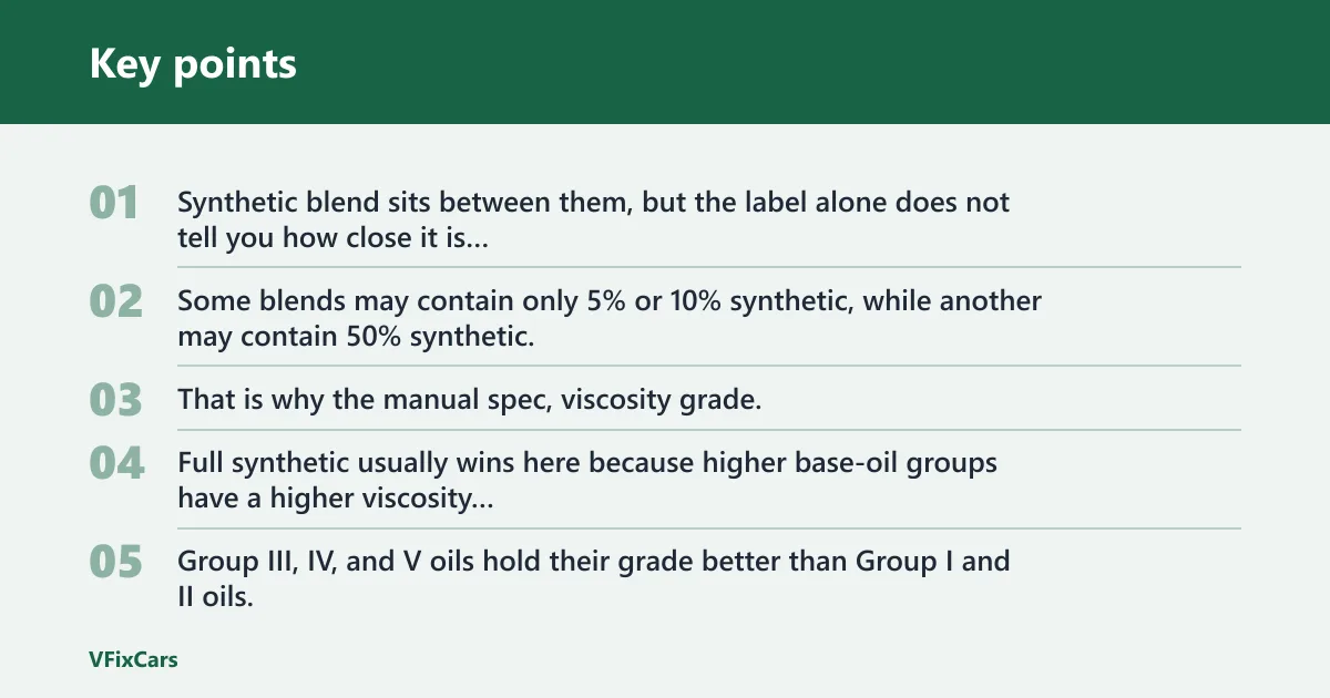 Key points: synthetic vs synthetic blend vs conventional oil