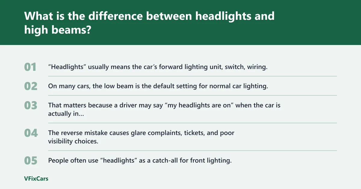 Steps: What is the difference between headlights and high beams?