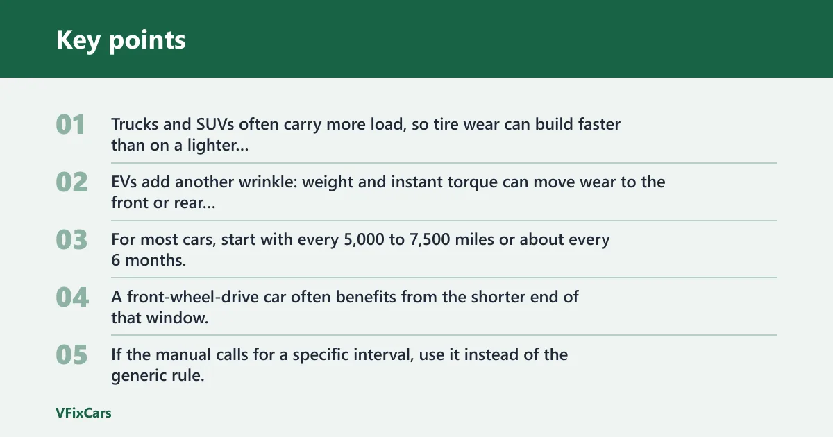 Key points: Rotation intervals by vehicle type