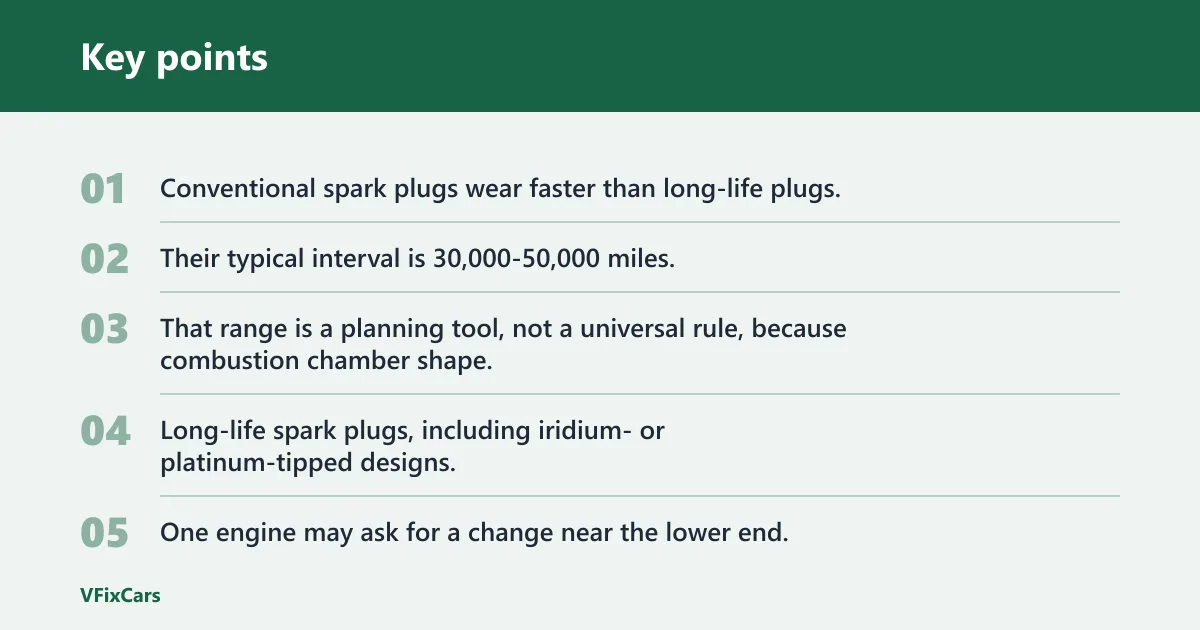 Key points: How often should spark plugs be replaced?