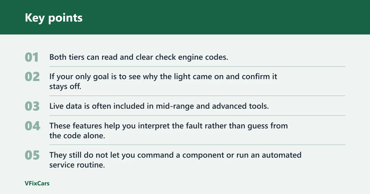 Key points: Basic OBD2 scanner vs bidirectional scanner