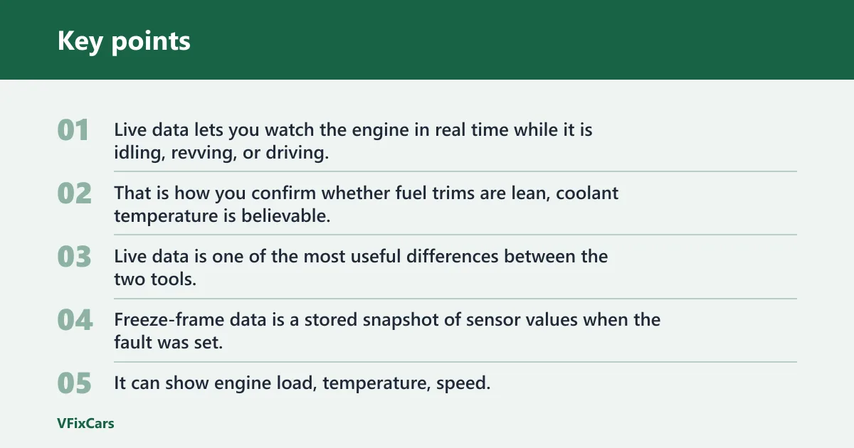 Key points: What can an OBD2 scanner do that a code reader cannot?