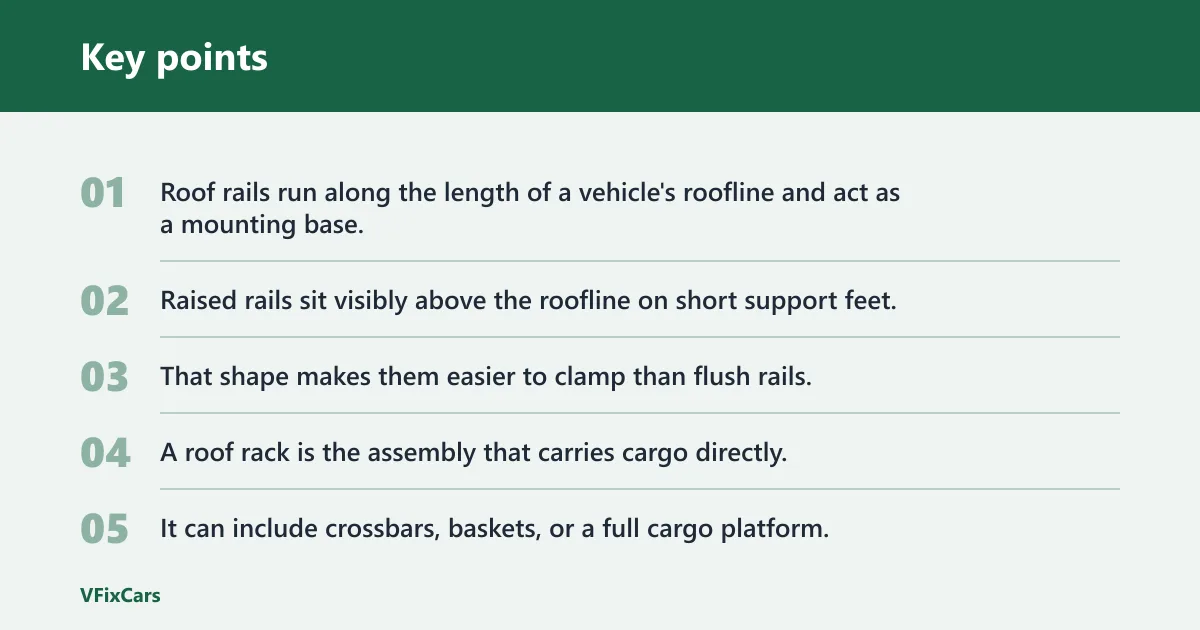 Key points: Roof rails vs roof racks side by side