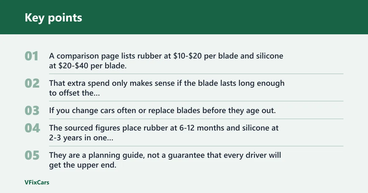 Key points: Silicone vs rubber wiper blades