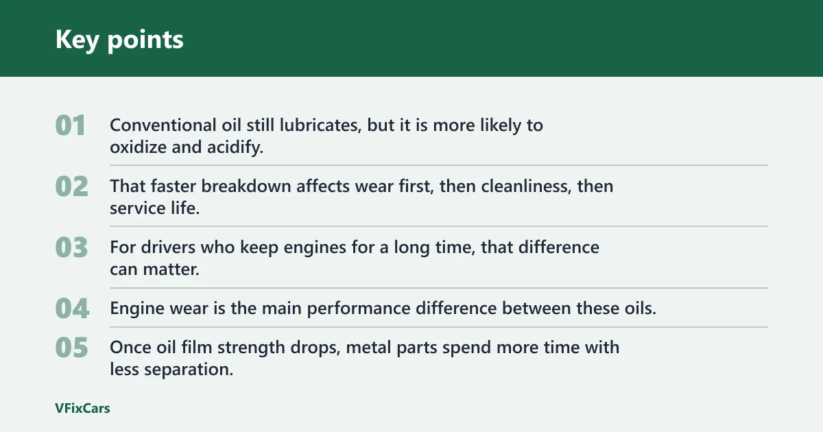 Key points: Why synthetic oil protects better