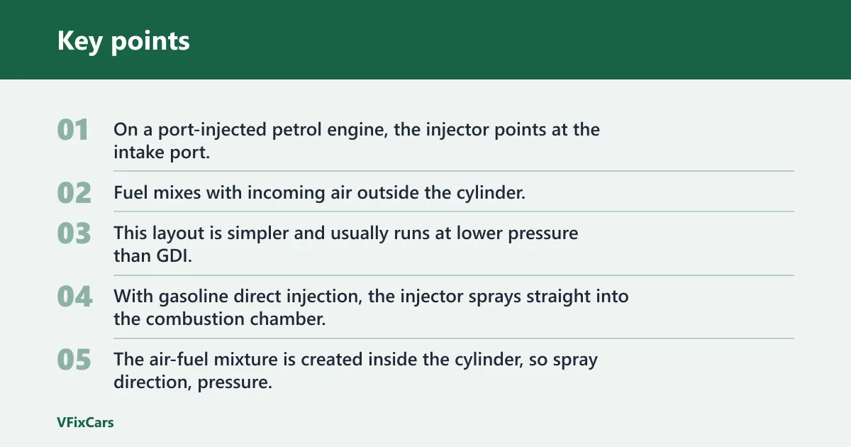 Key points: Where do fuel injectors go in a car?
