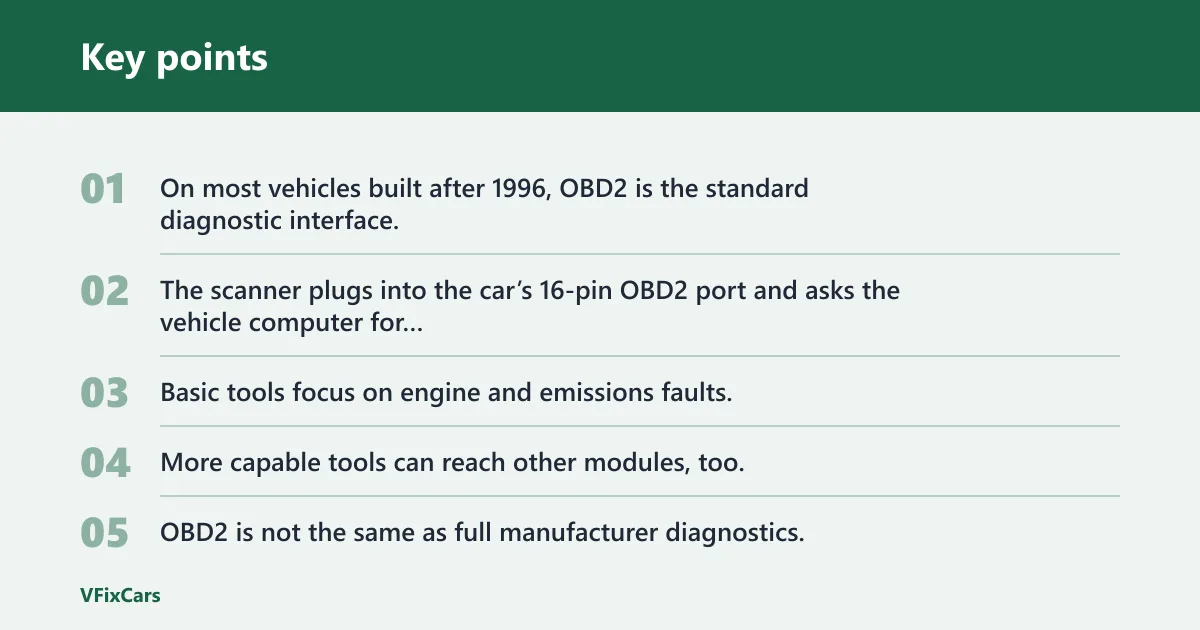 Key points: What is an OBD2 scanner?