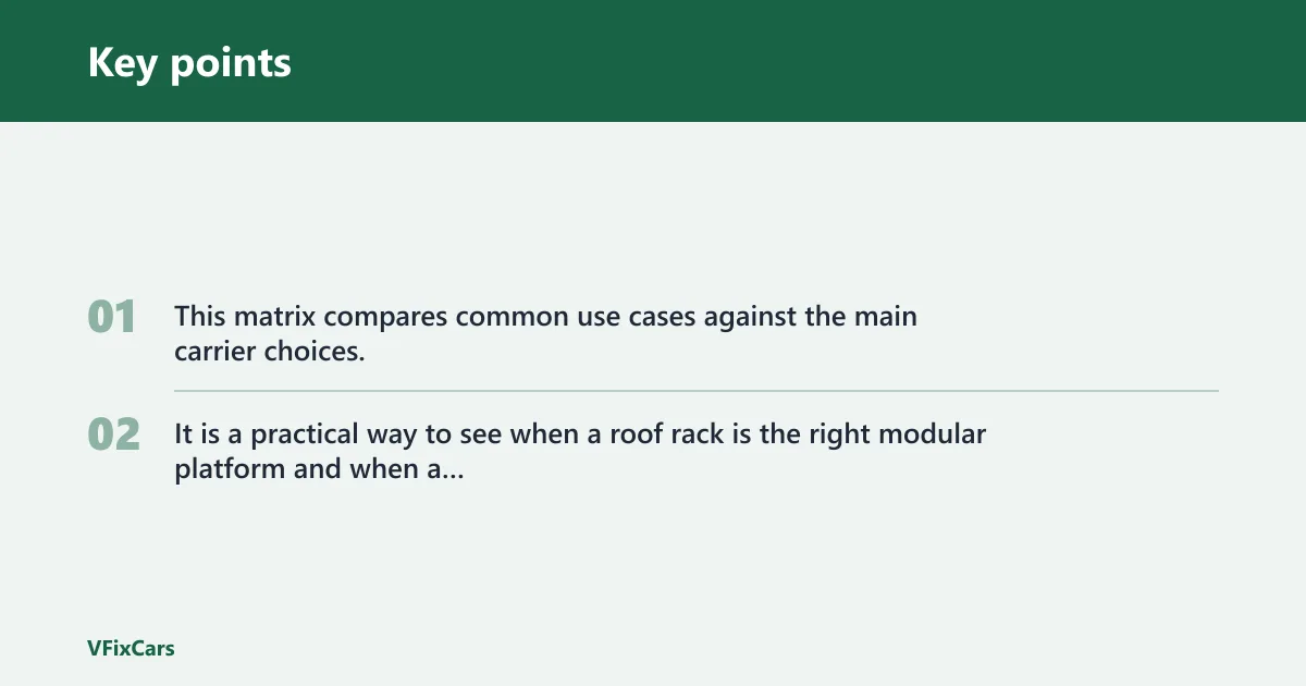 Key points: Roof rack decision matrix