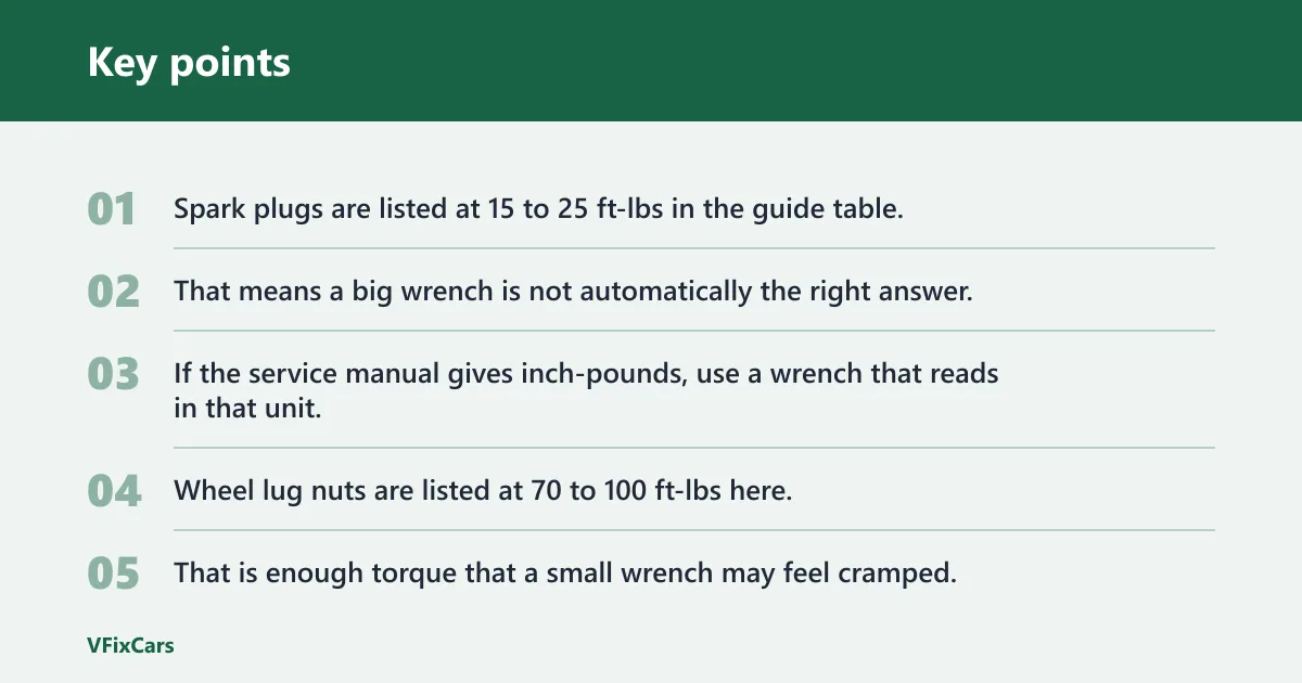 Key points: Can one torque wrench handle spark plugs and wheel nuts?