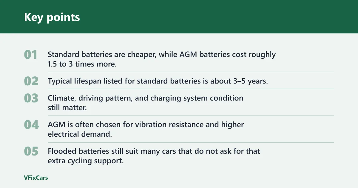 Key points: What is the difference between a regular battery and an AGM battery?
