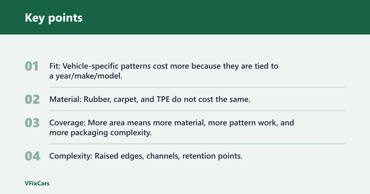 Key points: Why car floor mats cost more than you expect