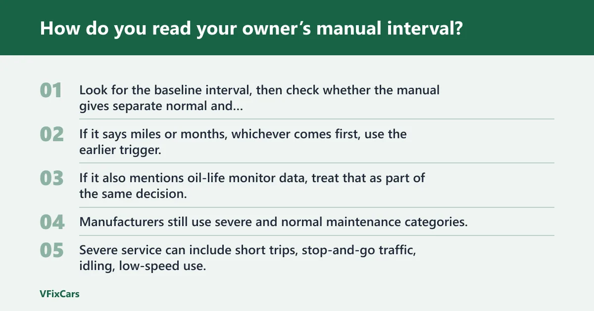 Steps: How do you read your owner’s manual interval?