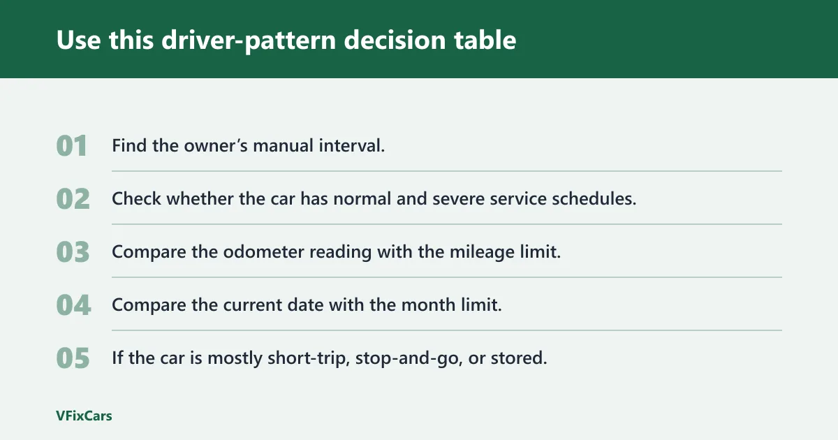 Steps: Use this driver-pattern decision table