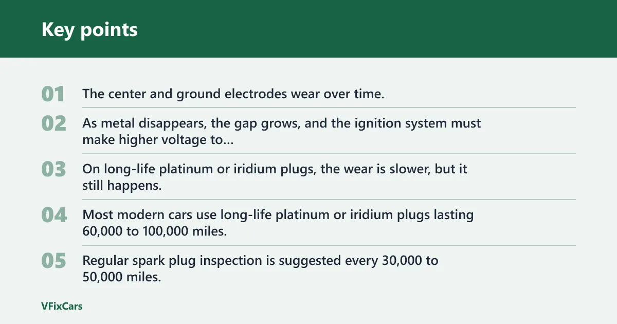 Key points: Why spark plugs go bad
