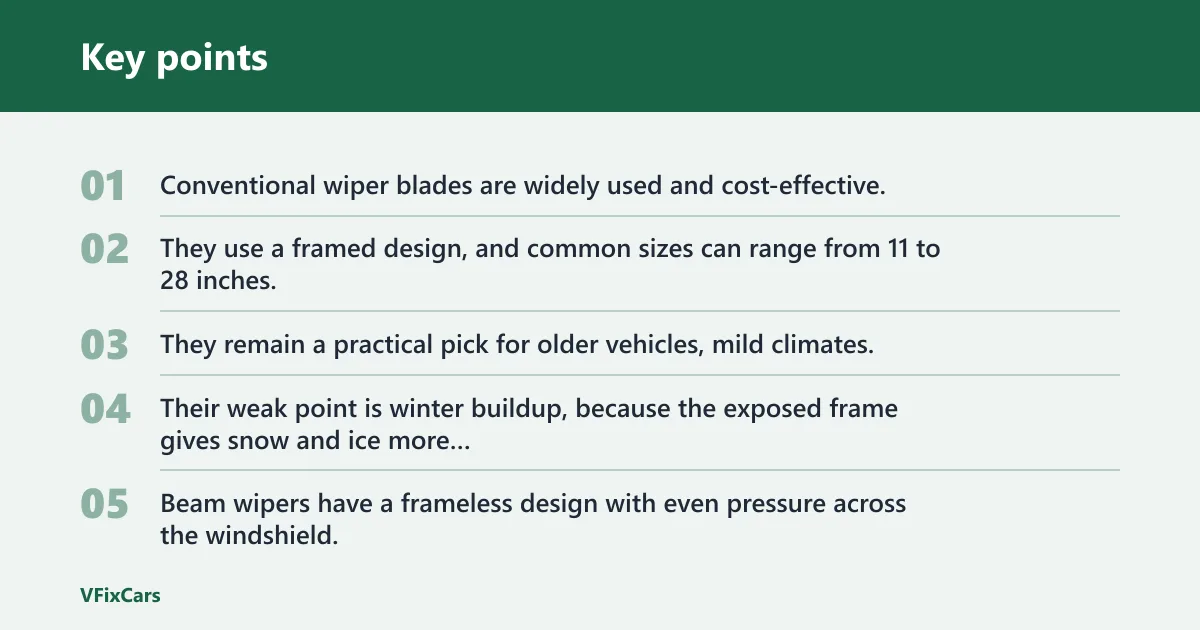 Key points: Should you buy beam, conventional, or hybrid wiper blades?